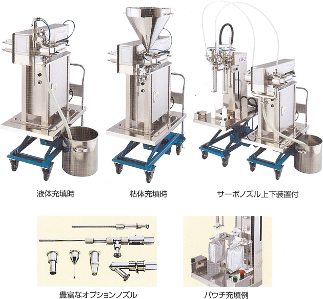 高精度サーボ充填機 CPS,LPS,CPRシリーズ